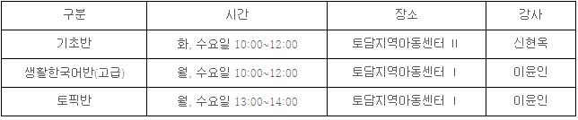 결혼이민자 성인문해교육지원사업 선정․운영사진